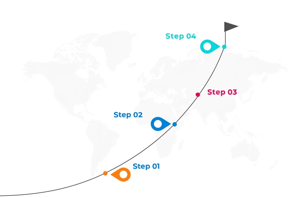 Four-Step Timeline with Geographical Context